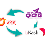 সেরা ২৮টি মোবাইল দিয়ে ২০০ থেকে ৩০০ টাকা ইনকাম বিকাশ নগদ বা রকেটে পেমেন্ট